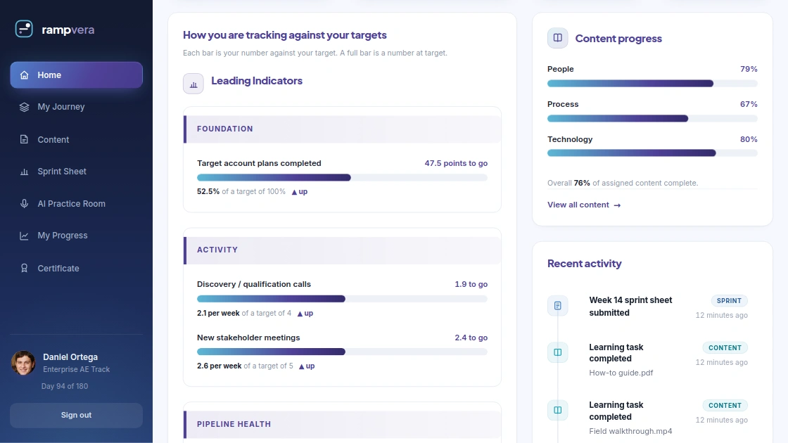 A new hire's own view: every number against its target.