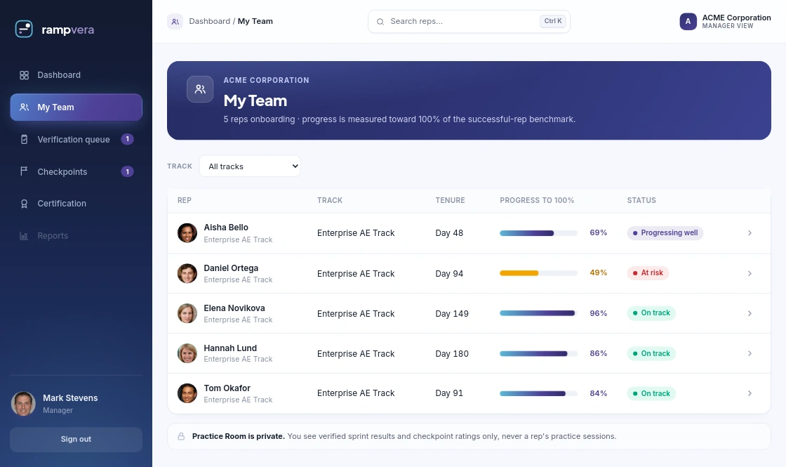 Every new hire's status on one screen.